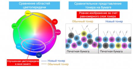 Новый экологичный тонер от Kyocera